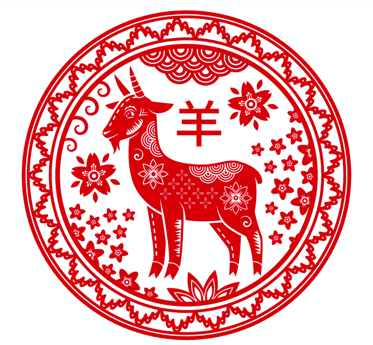 Horoscop chinezesc 2023